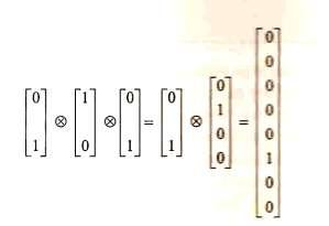 3 qubits Οι διάφορες βασικές καταστάσεις