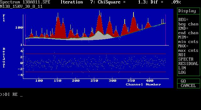 Σχήµα 4.6.