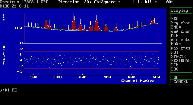 για το φάσµα 138Α811.SPE. Σχήµα 4.7.