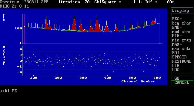 για το φάσµα 138Α811.SPE. Σχήµα 4.7.