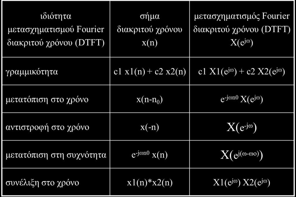 Ιδιόηηηες