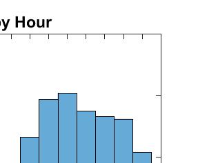 Το Manhattan συνι σταται σε πολυ περισσο τερο απο τον σταθερο πληθυσμο που κατοικει σε αυτο και το ημερη σιο εργατικο δυναμικο του.