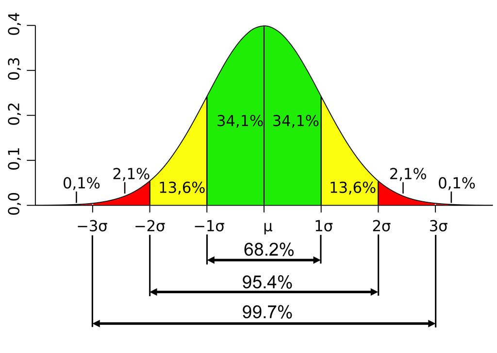 2.7. Δημιουργιά ταινιω ν ζη τησης - Gaussian Heatmaps 19 Ας δου με ο μως και κα ποια α λλα στοιχειά στα δεδομε να μας που θα βοηθη σουν την ε ρευνα παραγο ντων που μας ενδιαφε ρουν.