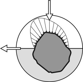 Realizacija uzdužne sile između točka i podloge b) sa povećanjem kontaktne površine, za isto vertikalno opterećenje, opada kontaktni pritisak, što uslovljava porast molekularne adhezije.