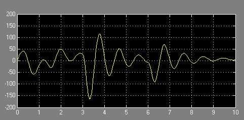 τριβής c=40n/(m/s) προκύπτει η εξής µετακίνηση για τη µάζα m