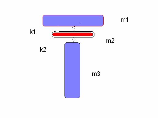 ΜΟΝΤΕΛΟ 8 ΚΟΜΠΡΕΣΕΡ Στο µοντέλο αυτό προσοµοιώνεται η λειτουργία ενός κοµπρεσέρ. Το µοντέλο αποτελείται από τρεις µάζες m 1, m2, m3, οι οποίες συνδέονται µεταξύ τους µέσω ελατηρίων σταθεράς k,k 1 2.
