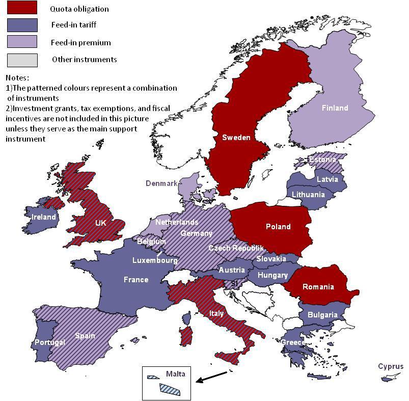 Μηχανισμοί στήριξης ΑΠΕ στην Ευρώπη Τα κράτη μέλη επιλέγουν το σύστημα τους Πηγή: EU Renewable energy support schemes -Status quo and Need for reform-, Dr.