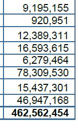 Ελλάδας είναι 70,5 /MWh, ενώ η τιμή αυτή για την Γερμανία και την Ιταλία ήταν αντίστοιχα