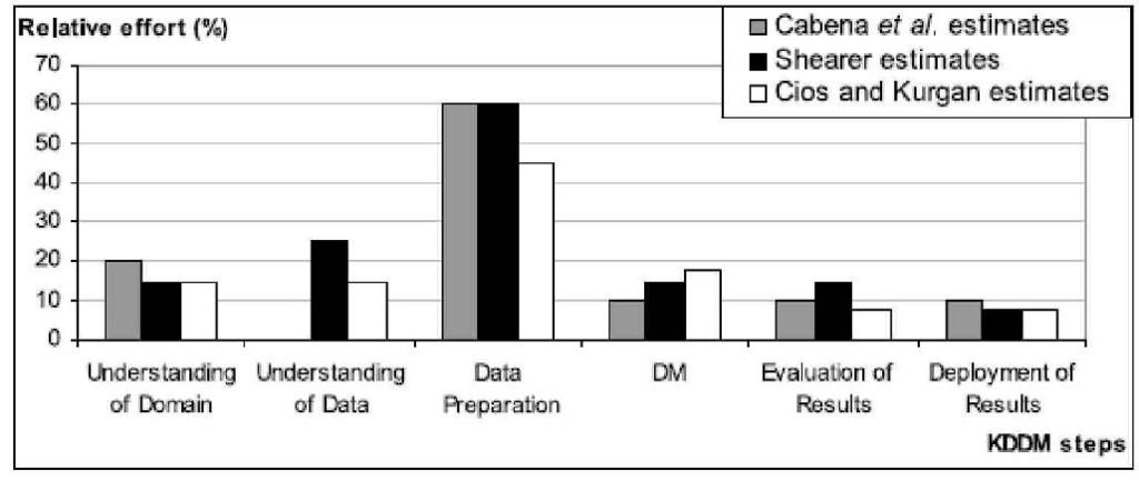 νων (data preparation).