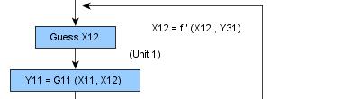 Σειριακή προσομοίωση (sequential modular