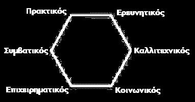 Οι περισσότεροι άνθρωποι και τα περισσότερα επαγγέλματα αντιπροσωπεύονται από ένα συνδυασμό δύο ή τριών γραμμάτων του συγκεκριμένου κώδικα.