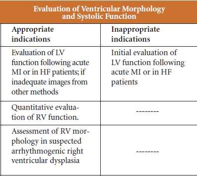 Cardiac CT