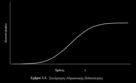 Συνάρτηση