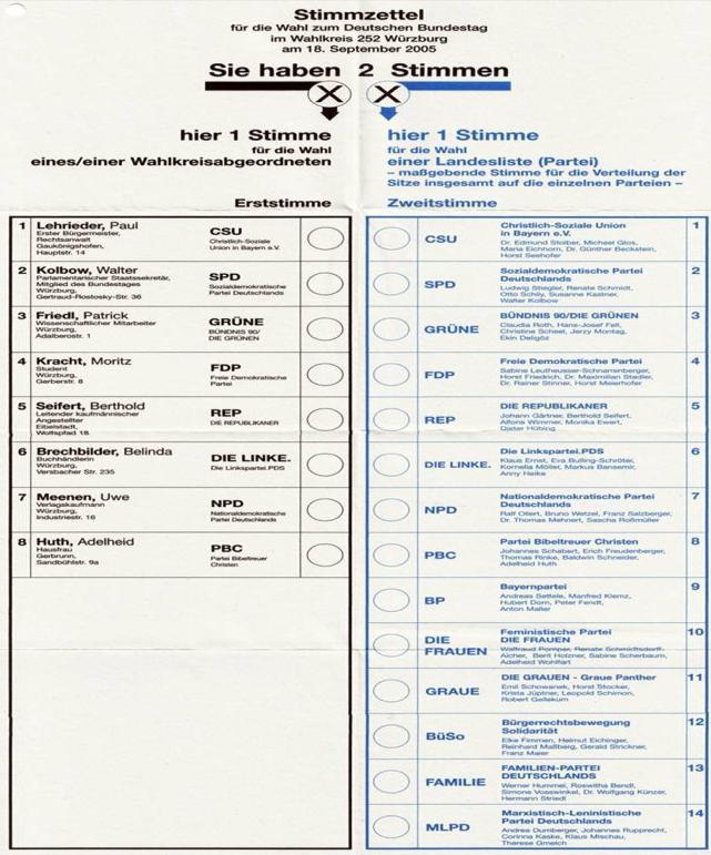 Ψηφοδέλτιο Ballot for electoral district 252, Würzburg.