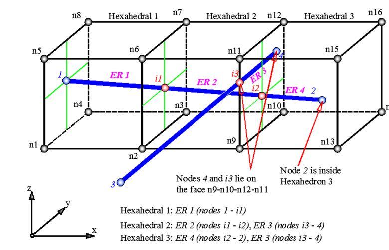 Σχήμα 3. 4 