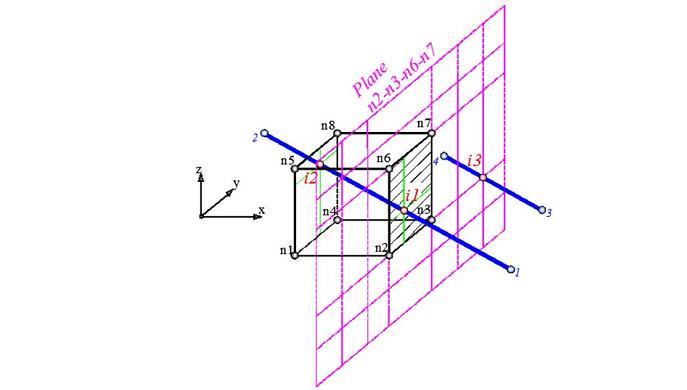 σημεία) [14]. Επιπλέον πρέπει να γίνει έλεγχος αν η ευθεία ανήκει στο επίπεδο (σχήμα 3.8(C)). Αυτό γίνεται εύκολα αντιληπτό εάν και τα δυο σημεία, ικανοποιούν την εξίσωση του επιπέδου της σχέσης 3.24.