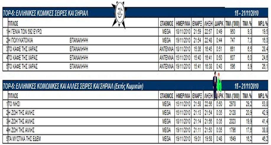 Σχεδιασμός για την επιλογή Μ.Μ.Ε.