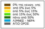 ανά οικογένεια.