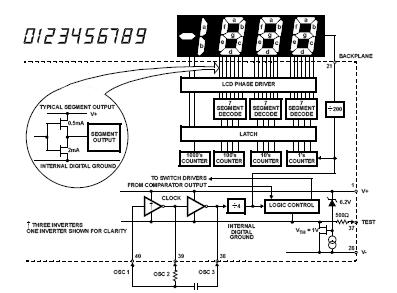 2.2 ΨΗΦΙΑΚΟ ΜΕΡΟΣ Η εικόνα 2.2.1 δείχνει το ψηφιακό µέρος του ICL 7106: ΕΙΚΟΝΑ 2.2.1 Ψηφιακό µέρος του ICL 7106 Στο εσωτερικό του ICL 7106, µια εσωτερική ψηφιακή γείωση είναι παραγόµενη από µια δίοδο zener των 6V και µια µεγάλη προέλευση P-Channel.