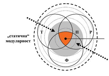 Т. Бајић, К.