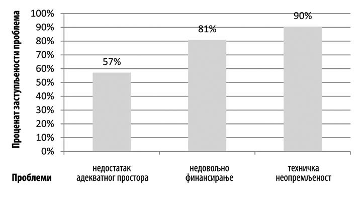 Сл. 2.