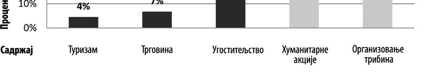 У примерима анализираних домова културе и културних центара у Републици Србији могу се уочити карактеристични феномени комерцијализације културе.