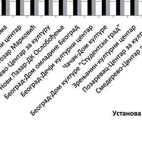 Наиме, културални развој у селу у време настајања концепта домова културе битно се разликује од овог данашњег, уочава се велика разлика у погледу културних вредности.