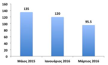 Β Φάση Προγράμματος Σκόπιμο δείγμα Δύο δημοτικά σχολεία επαρχίας Λεμεσού Κριτήρια συμμετοχής Ενδιαφέρον προσωπικού για αντιμετώπιση προβλημάτων παραβατικότητας Δέσμευση Διευθύντριας και προσωπικού