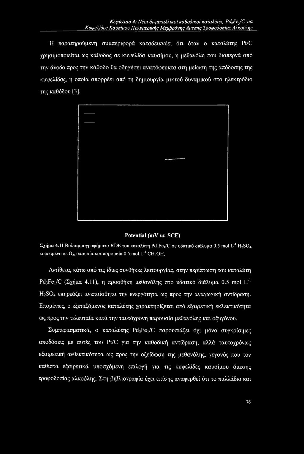 δημιουργία μικτού δυναμικού στο ηλεκτρόδιο της καθόδου [3]. Potential (mv vs. SCE) Σχήμα 4.11 Βολταμμογραφήματα RDE του καταλύτη Pd3Fe]/C σε υδατικό διάλυμα 0.