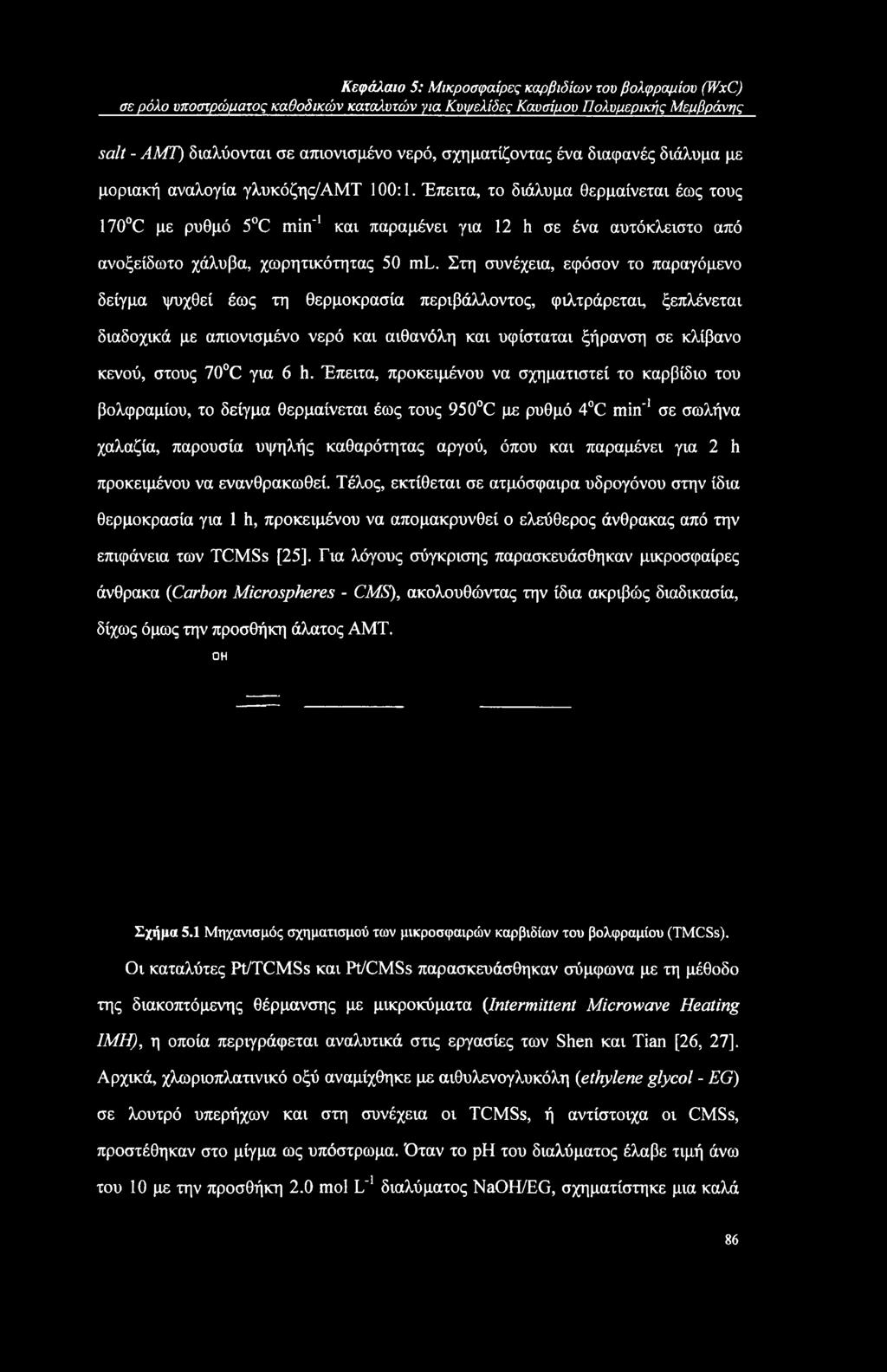 Έπειτα, το διάλυμα θερμαίνεται έως τους 170 C με ρυθμό 5 C min'1 και παραμένει για 12 h σε ένα αυτόκλειστο από ανοξείδωτο χάλυβα, χωρητικότητας 50 ml.