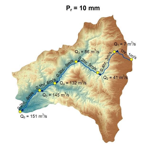 Εικόνα 1.