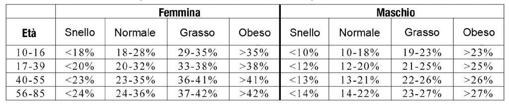 3.8 ΠΡΟΓΡΑΜΜΑ BODY FAT TEST Με τους αισθητήρες ανίχνευσης καρδιακών παλμών, το πρόγραμμα BODY FAT TEST σας επιτρέπει να εκτελέσετε μέτρηση του ποσοστού της σωματικής μάζας.