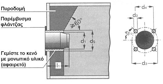 4 4.5 Εγκατάσταση καυστήρα Προετοιµασία της θερµαντικής συσκευής Η εικόνα δείχνει µια θερµαντική συσκευή µε µη ψυχώµενη µετώπη. Η πυροδοµή δεν πρέπει να προεξέχει από την φλογοκεφαλή (διάσταση I 1 ).