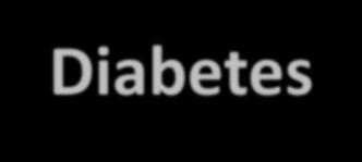 7-Year Incidence Rate (%) Type 2 Diabetes and Coronary Heart Disease: Seven-Year Incidence (%) of Fatal/Nonfatal MI 50 Non-Diabetes n = 1373 Diabetes n = 1059 45.