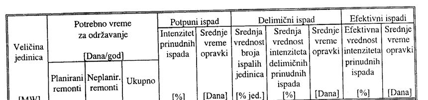 o zahtjevima za održavanjem i intenzitetima prinudnih ispada termičkih jedinica na fosilna goriva.