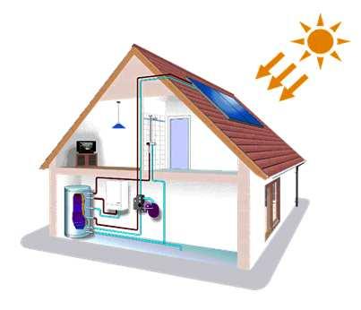 Solarna energija je oduvijek obećavala da će postati idealni izvor energije jer je energija Sunca čista, pouzdana, neiscrpna i besplatna.