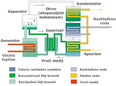 Slika 7.