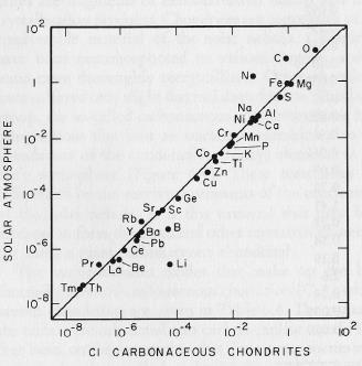 Carbonaceous