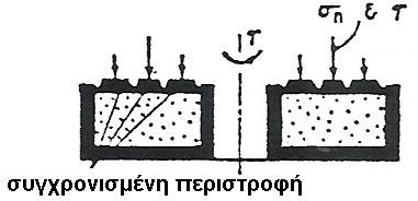 Novosad (1964) ακτυλιοειδής ακτυλιοειδής δίσκος, κάθετα φορτισµένος &