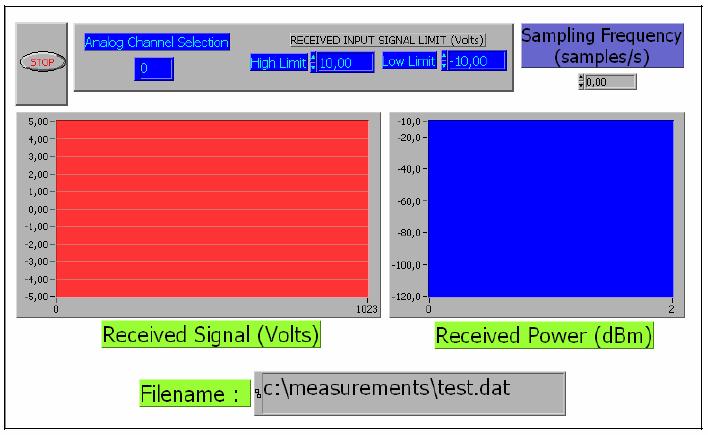 Πίνακας 3.1 Ρυθμίσεις του Αναλυτή Φάσματος (Spectrum Analyzer).