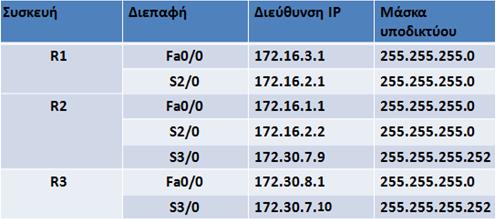 Αυτόματη συνόψιση (4/13) Πίνακας 1: Ο