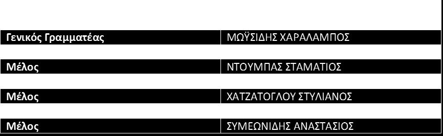 Διοικητικό Συμβούλιο Η διοίκηση του Συνεταιρισμού ανατίθεται σε Διοικητικό Συμβούλιο, αποτελούμενο από εννέα (9) τακτικά μέλη, τα οποία με πρόσκληση του συμβούλου, που πλειοψήφησε, εκλέγουν μεταξύ