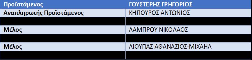 Εποπτικό Συμβούλιο Η Εποπτεία και ο έλεγχος των πράξεων και της διαχειρίσεως του Διοικητικού Συμβουλίου ανατίθεται στο Εποπτικό Συμβούλιο, που αποτελείται από επτά τακτικά μέλη.