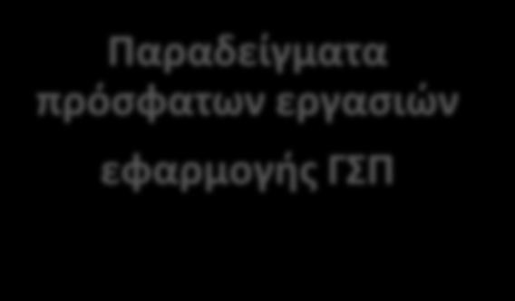 Παραδείγματα πρόσφατων