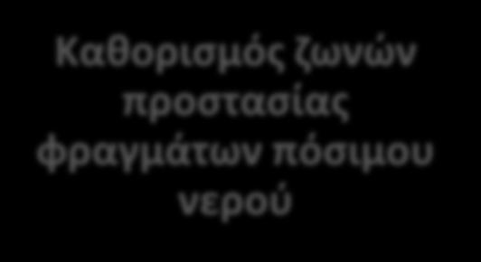 Κύπρου (ποταμών)