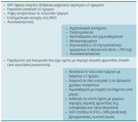 3) Η εμπειρική αντιμικροβιακή αγωγή καθορίζεται με βάση τους παράγοντες κινδύνου για την πιθανότητα παρουσίας πολυανθεκτικών παθογόνων (Πίνακας 8).