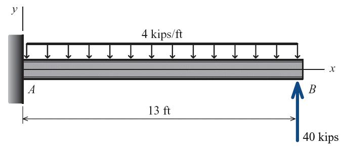 IDE S8 Test 6 Name:. Sketch the ground reactions on the diagram and write the following equations (in units of kips and feet).