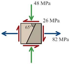 ( points) - - + + 7. The stresses shown act at a point in a stressed body.