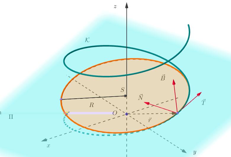 Slika 8: Pritisnjena krožnica krivulje.