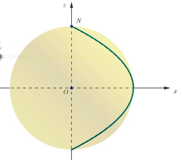 Z izločitvijo parametra τ dobimo ax = a 2 z 2. To je enačba parabole. V poštev pride le tisti del, kjer je z a, 0 x a (slika 14). Slika 14: Pravokotna projekcija Vivianijeve krivulje na ravnino Ozx.